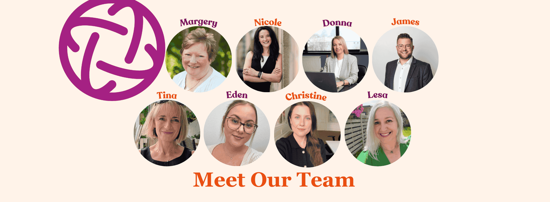 Meet the Team text in Orange, cream background, purple Gravitate HR logo. Photos of each staff member, top row: Margery, Nicole, Donna and James. Bottom row: Tina, Eden, Christine and Lesa